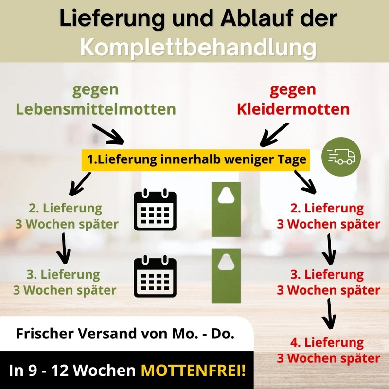 Schlupfwespen gegen Kleidermotten – Trichogramma Profi Karte - Nützlinge gegen Motten & Larven im Kleiderschrank
