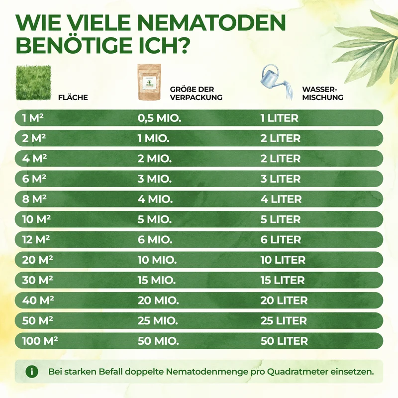 Nématodes contre la mouche de la cerise
