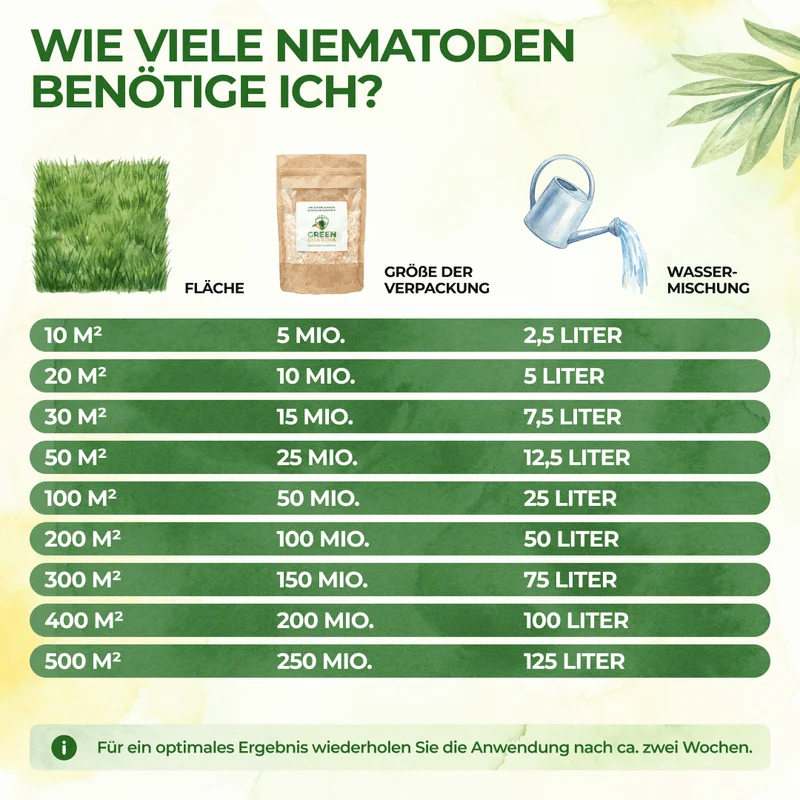 Nematoden gegen Eichenprozessionsspinner