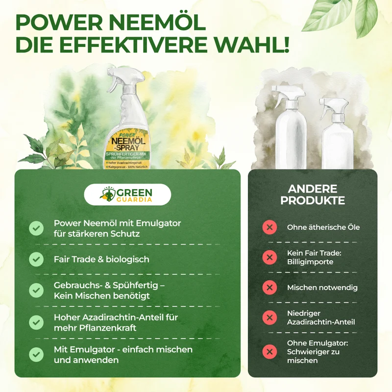 Neemöl-Spray zur Pflanzenpflege (750ml)