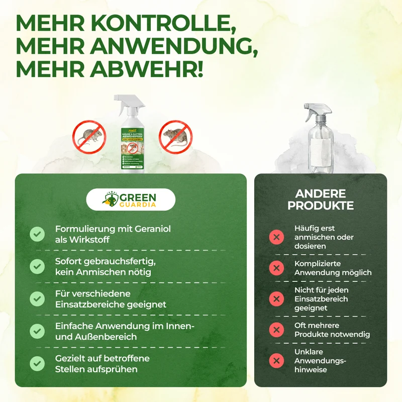 Muizen-/rattenafweermiddelspray met geconcentreerde werking