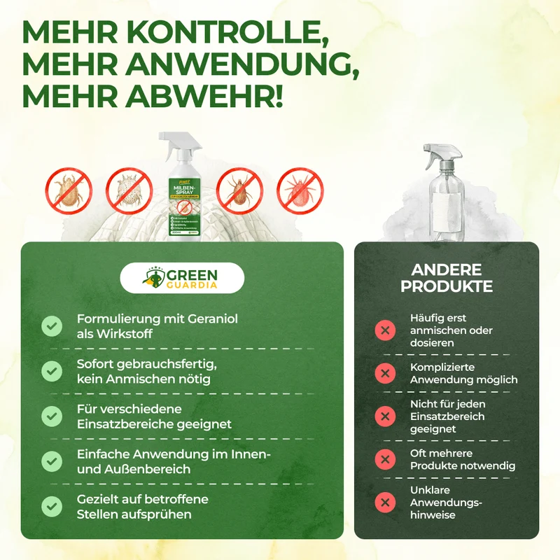 Milben-Abwehrspray Power-Konzentrat - 500ml