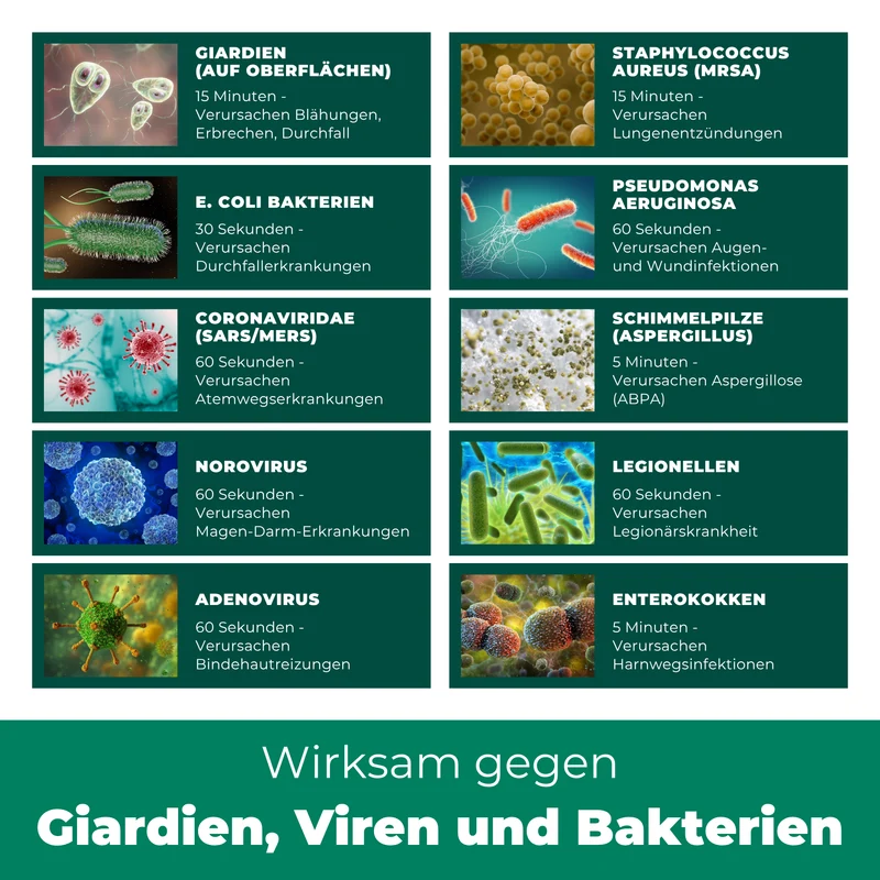 Giardienspray gegen Giardien, Bakterien, Viren & Pilze inkl. kostenloses eBook