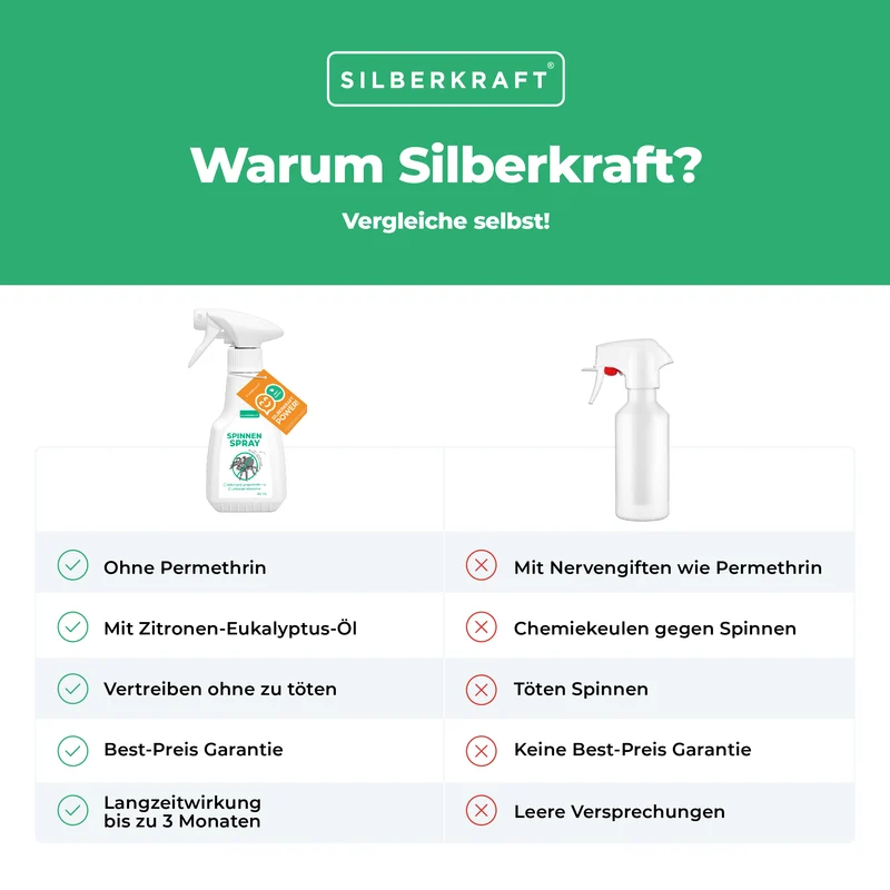Spinnenspray Klein