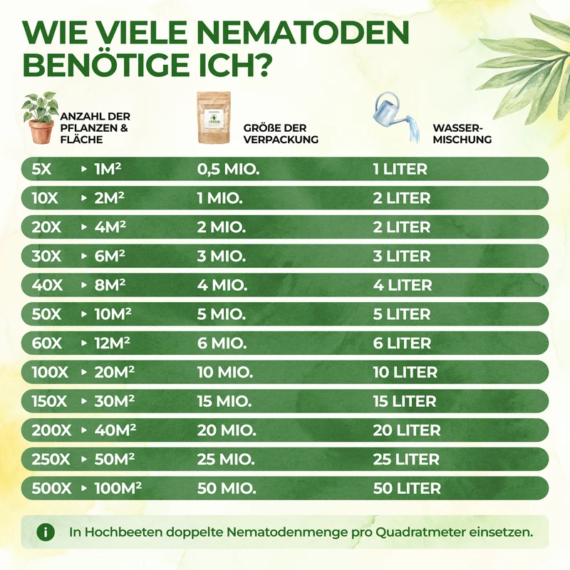 SF-nematoden tegen rouwmuggen, fruitmotten en mieren