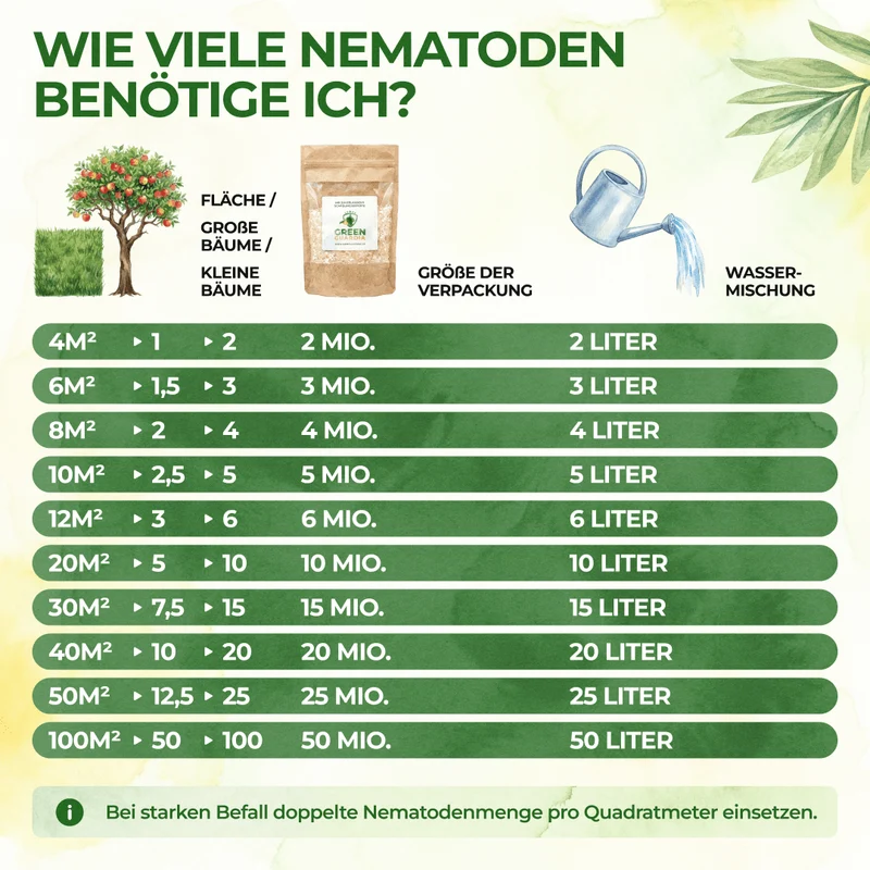 Nématodes SF contre le carpocapse