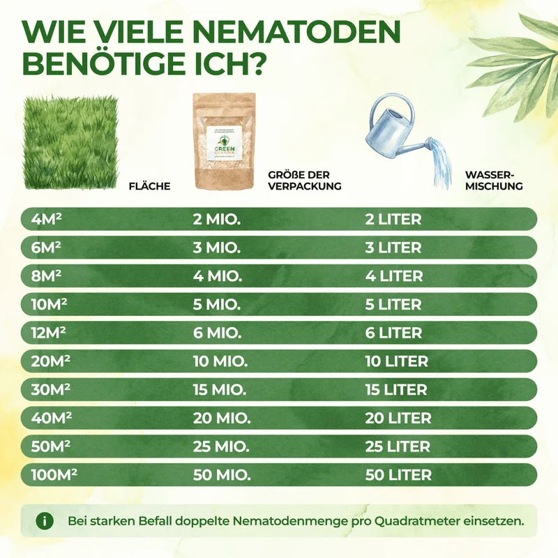 SF-Nematoden gegen Erdflöhe