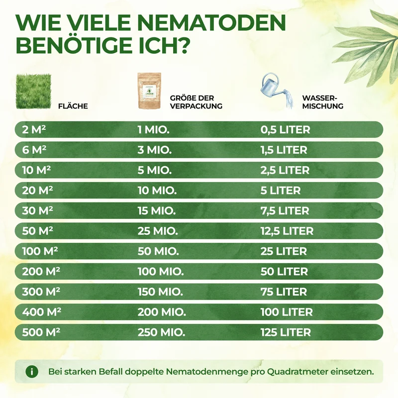 Nicienie HB przeciwko ryjkowcom i pędrakom