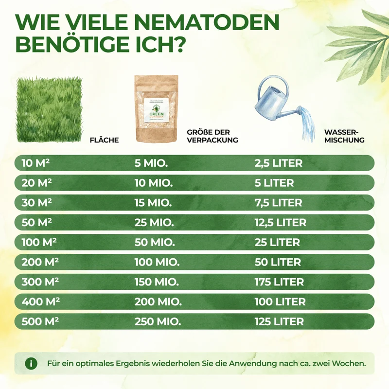 Nicienie przeciwko wszystkim gatunkom ślimaków