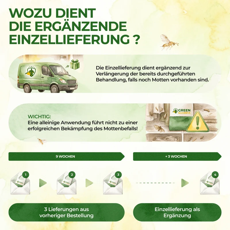 Schlupfwespen gegen Lebensmittelmotten