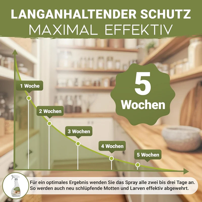 Animal Vita® Anti Motten-Spray