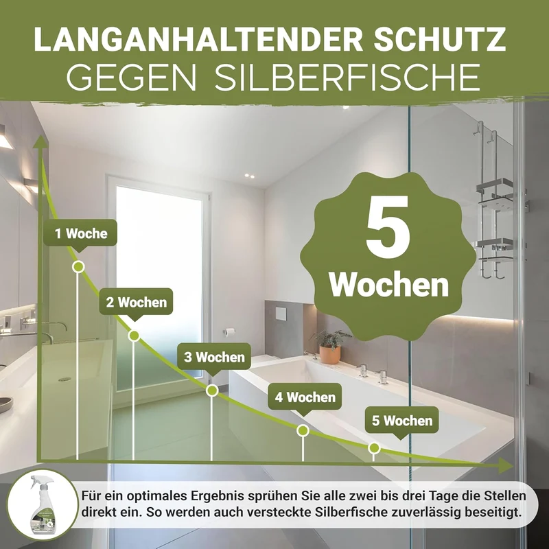 Animal Vita® Silberfisch Spray