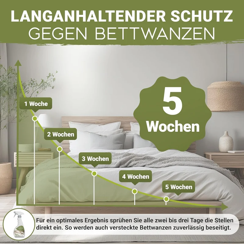 Animal Vita® Bettwanzen Spray