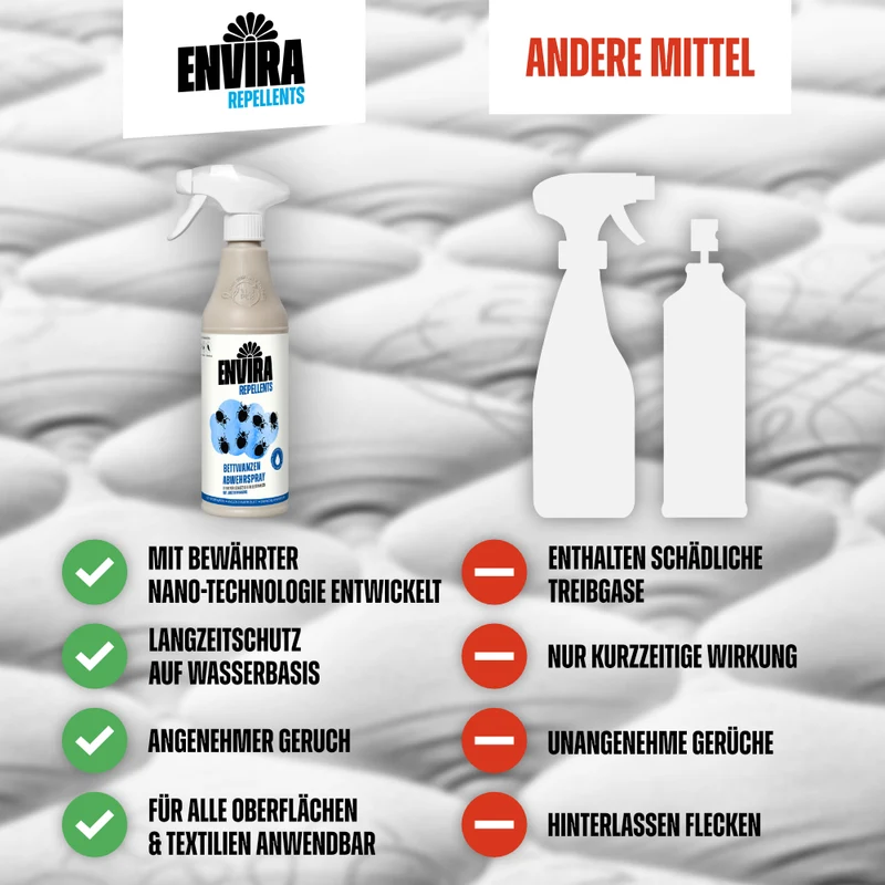 Envira Bettwanzen Abwehrspray