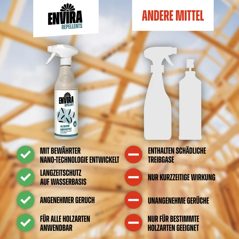 Envira Holzwurm Abwehrspray