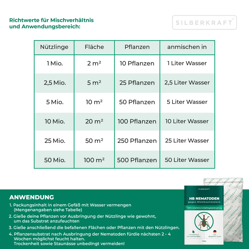 HB Nematoden gegen Dickmaulrüsslern & Engerlingen