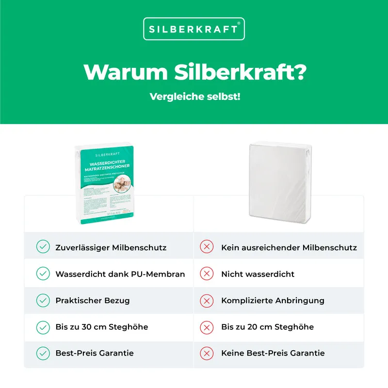 Matratzenbezug Anti-Milben Encasing Bettwäsche