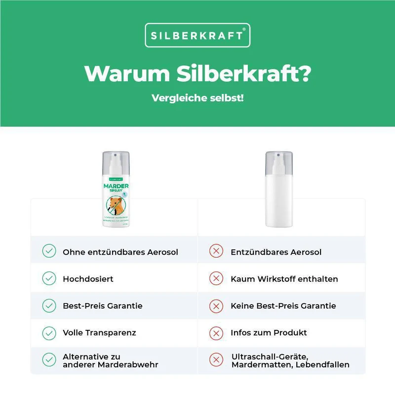 Marderspray