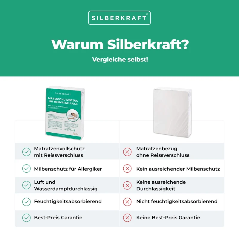 Anti-Milben-Bezug - Matratzenvollschutz mit Reissverschluss