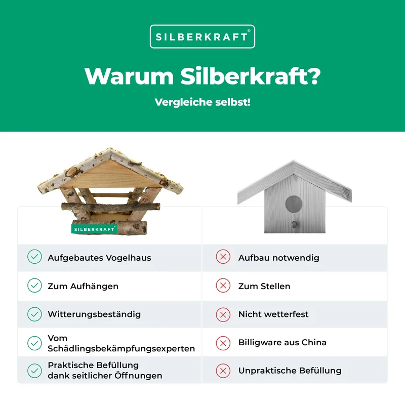 Vogelhaus mit Weidendach zum Aufhängen