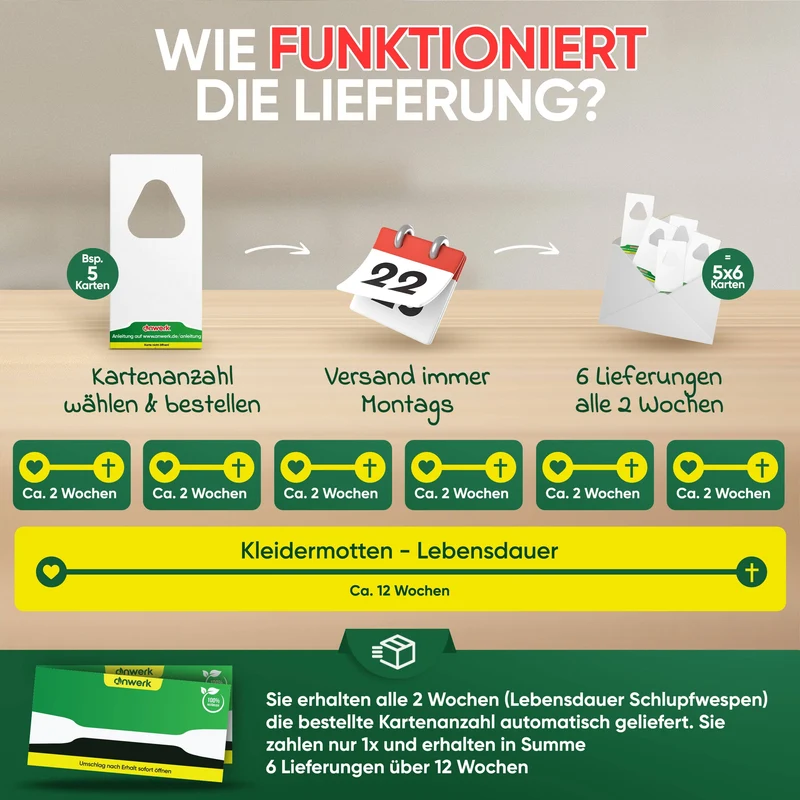 Schlupfwespen gegen Kleidermotten (Upsell)
