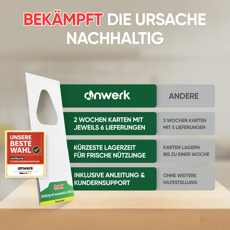 Schlupfwespen gegen Kleidermotten (Upsell)
