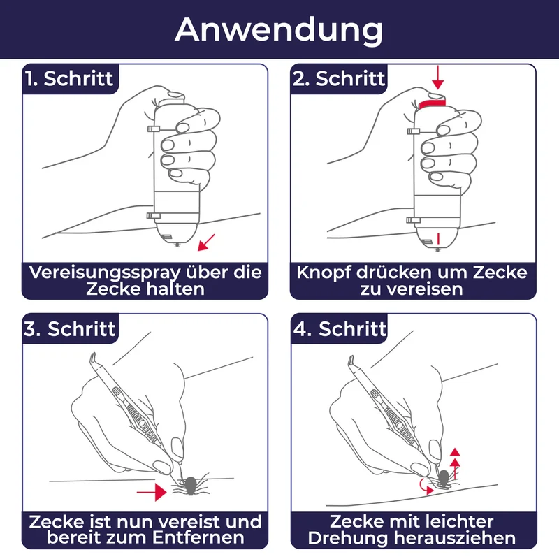 KICK THE TICK® Zeckenentferner – Vereisung & Zange für Mensch & Tier