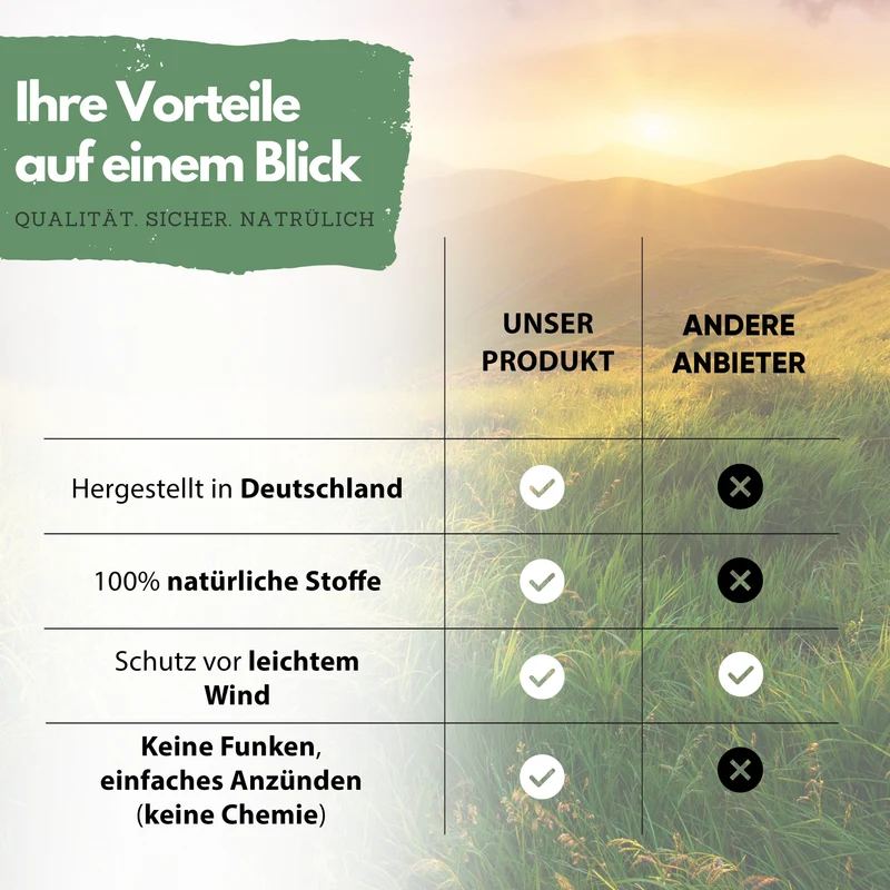 Fackeln - Wachsfackeln für Wanderungen