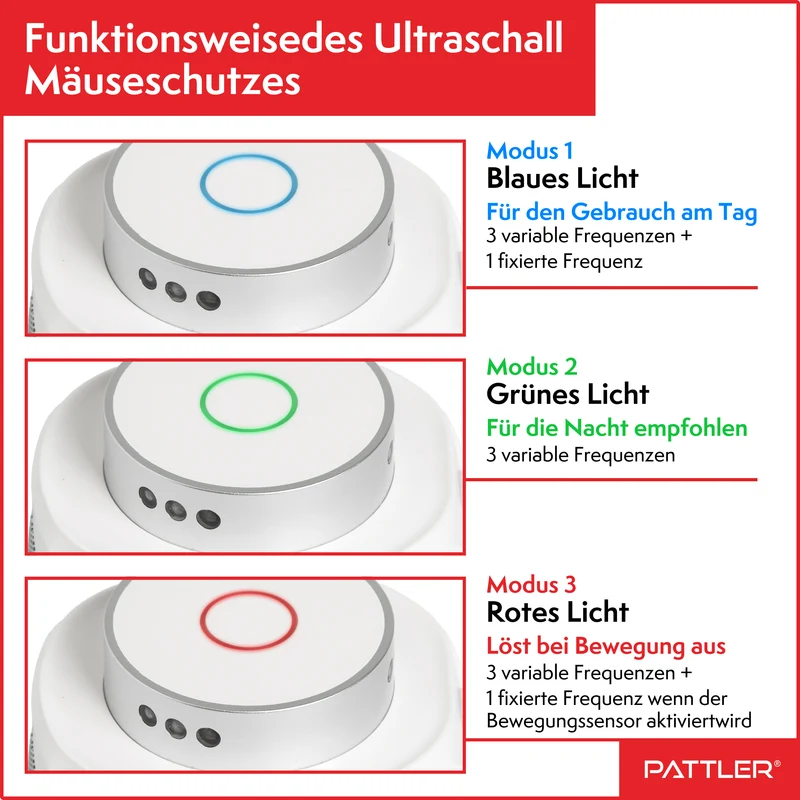 360° Ultraschall Mäuseabwehr