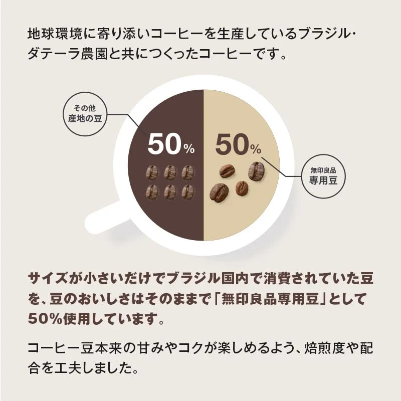 MUJI Original Blend Ground Coffee Medium Taste 200g
