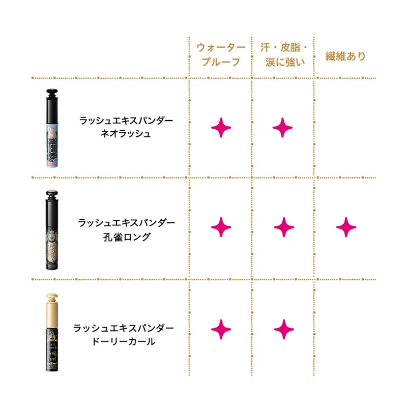 MAJOLICA MAJORCA Lash Expander Dolly Curl Mascara 6 g