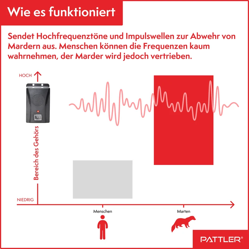 Marderschreck Mobil Batteriebetrieben