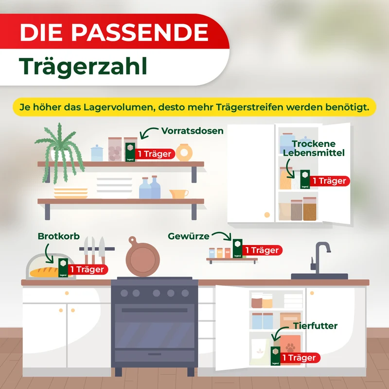 Schlupfwespen gegen Lebensmittelmotten (3-fach Lieferung)