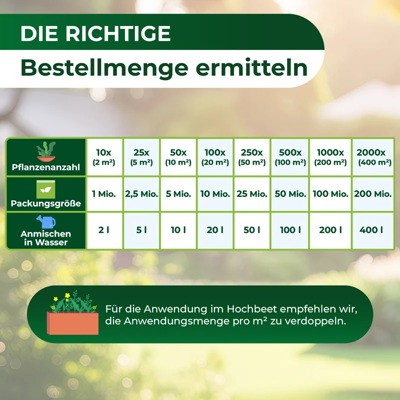 HB-Nematoden gegen Dickmaulrüssler und Engerlinge