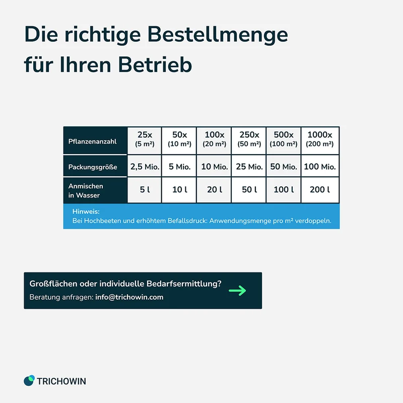 SC-Nematoden gegen Maulwurfsgrillen, Wiesenschnaken und Erdraupen