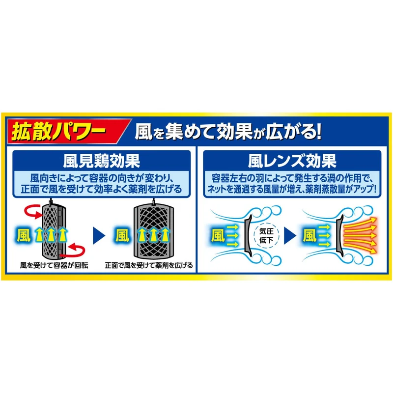 Fumakilla Insect Repellent Barrier Plate 260-Day for Midges
