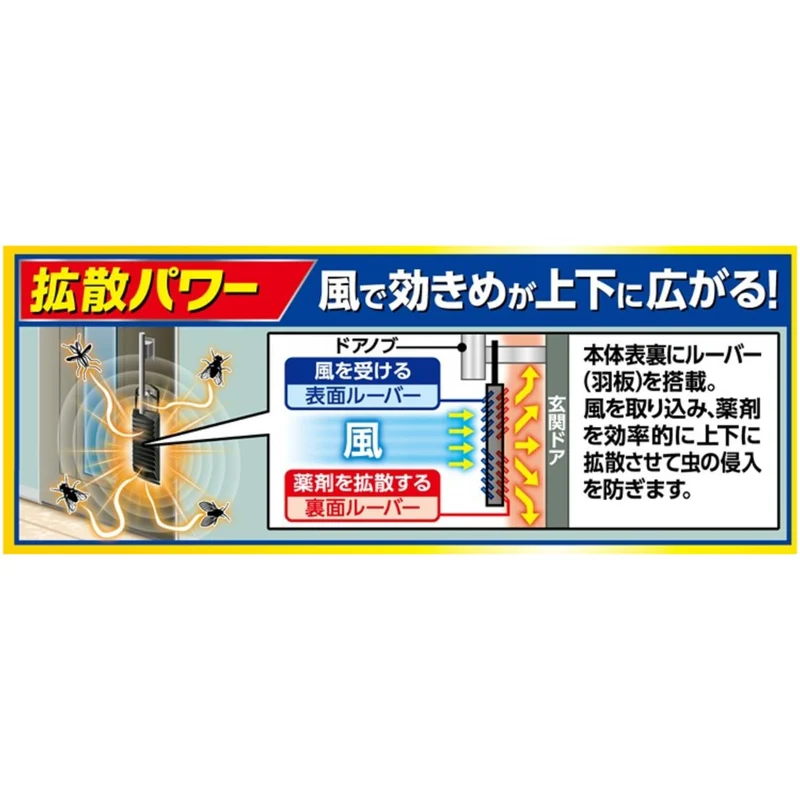 Fumakilla 1-Year Entryway Insect Repellent Plate for Midges