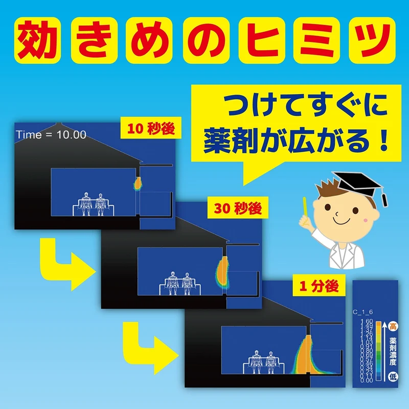 KINCHO Mushi Konazu Entrance Insect Repellent Odorless 250 Days