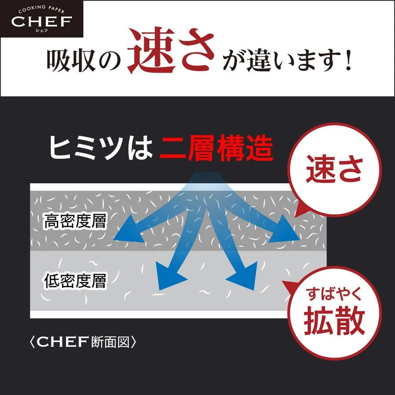 Kao Professional Chef Kitchen Paper Full Absorption M White 100 Sheets x 2 Rolls