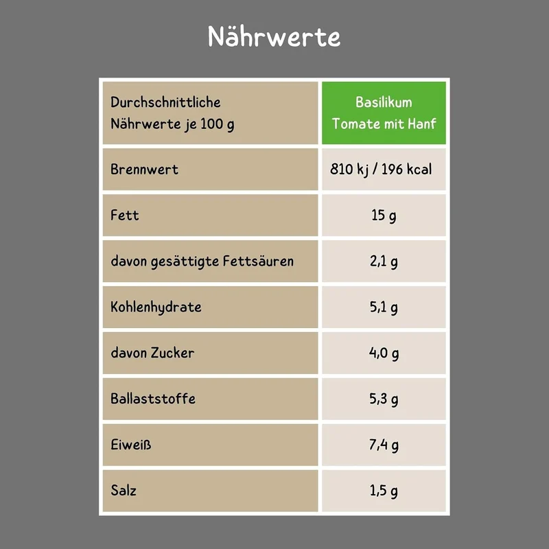 Bio Brotaufstrich Basilikum-Tomate mit Hanf – 6 × 135 g