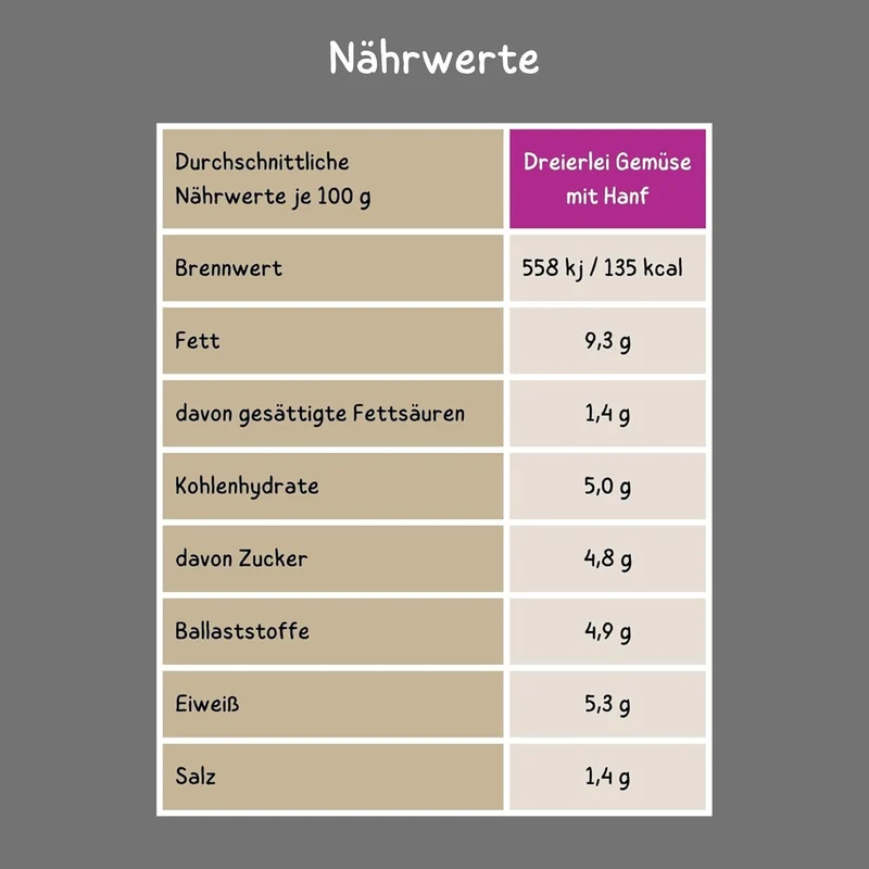 Bio Brotaufstrich Dreierlei Gemüse mit Hanf – 6 × 135 g