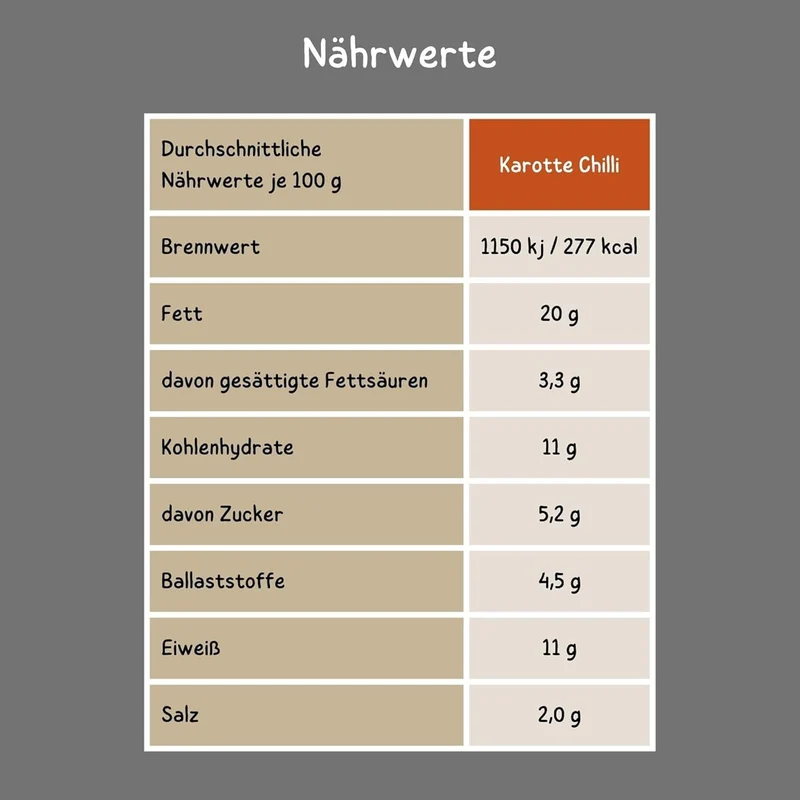 Bio Brotaufstrich Karotte-Chili – 6 × 135 g