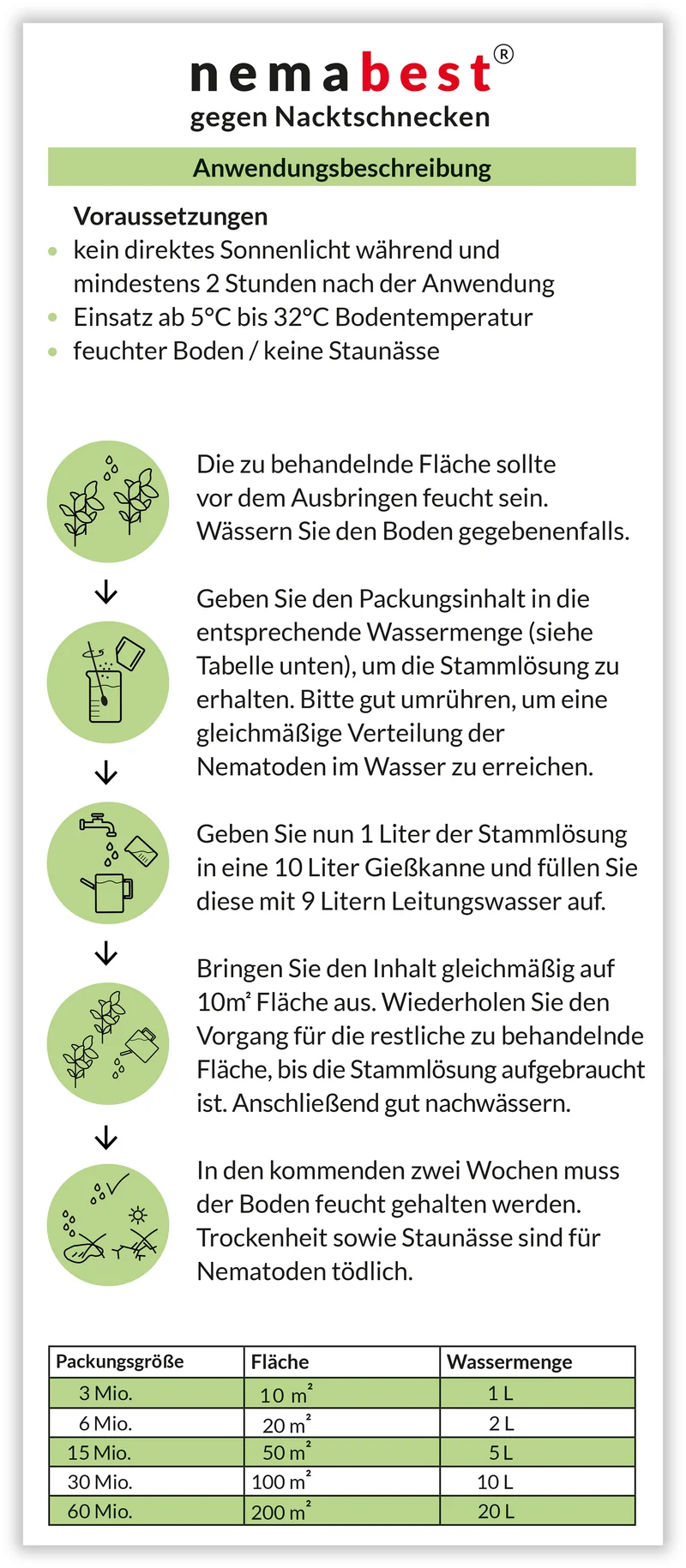 nemabest® PC Nematoden gegen Nacktschnecken in Gemüse, Erdbeeren, Obst, Kräutern und Rasen