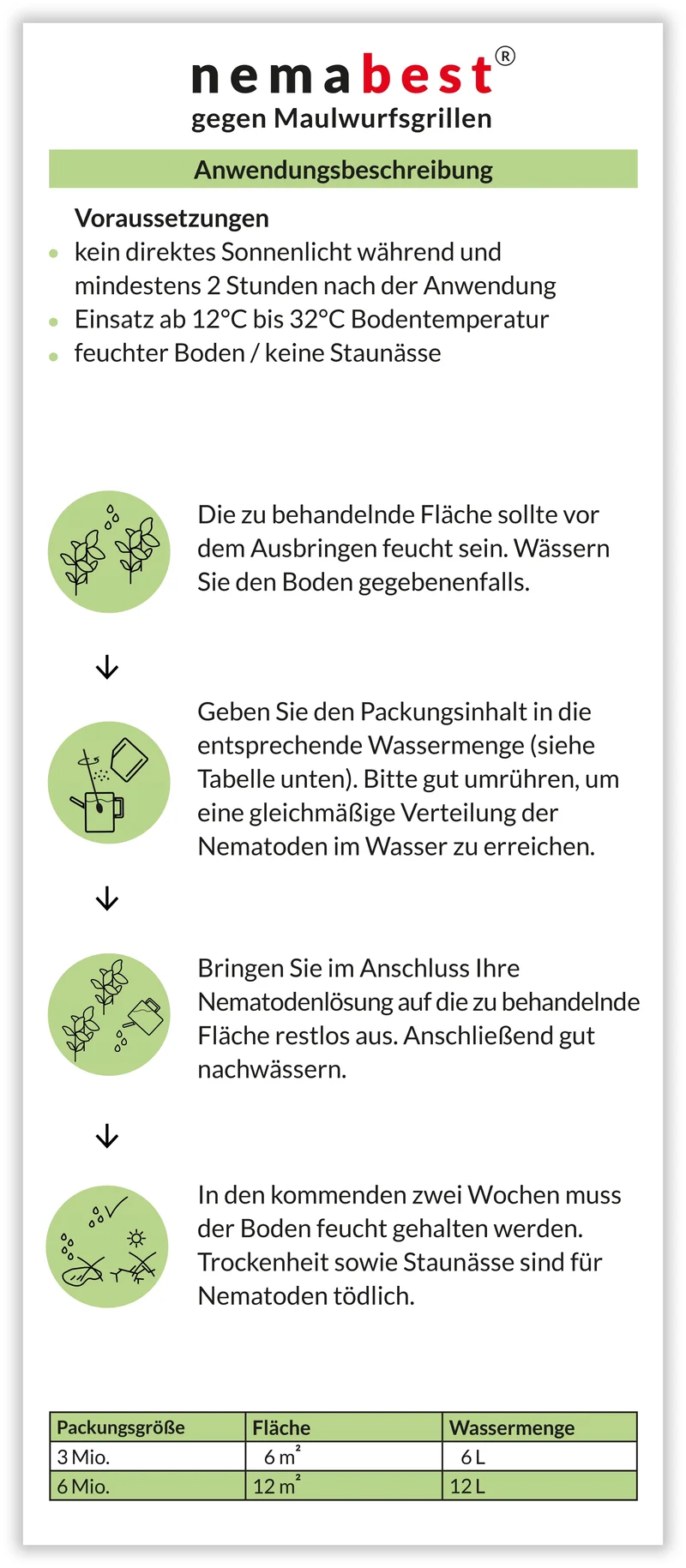 nemabest® SC Nematoden gegen Maulwurfsgrillen / Werren im Rasen, Gemüse, Kartoffeln oder Kräutern
