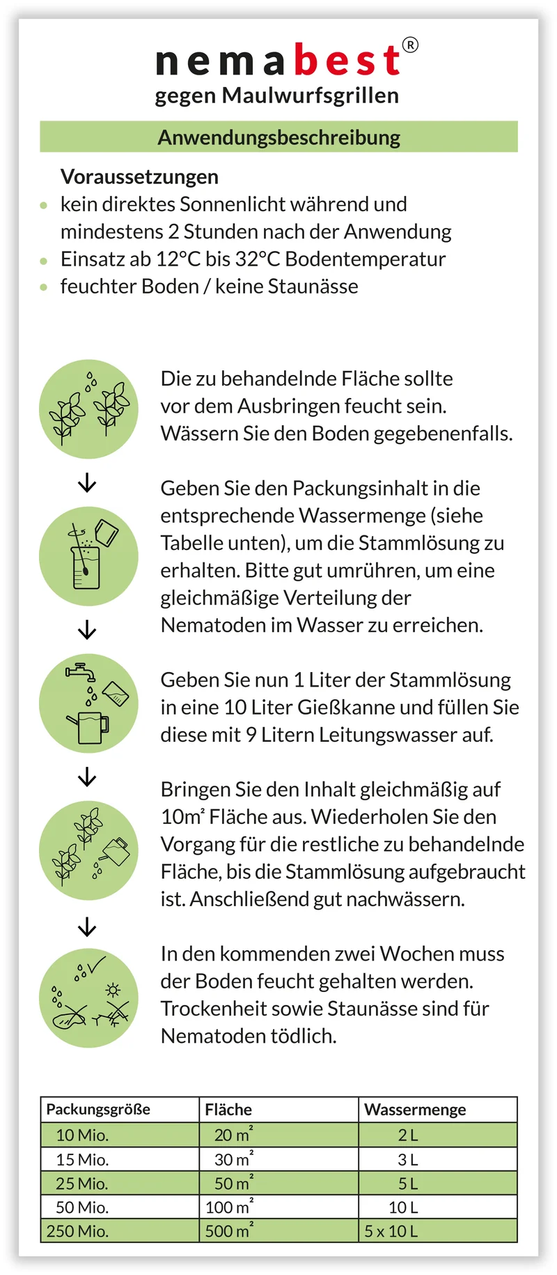 nemabest® SC Nematoden gegen Maulwurfsgrillen / Werren im Rasen, Gemüse, Kartoffeln oder Kräutern