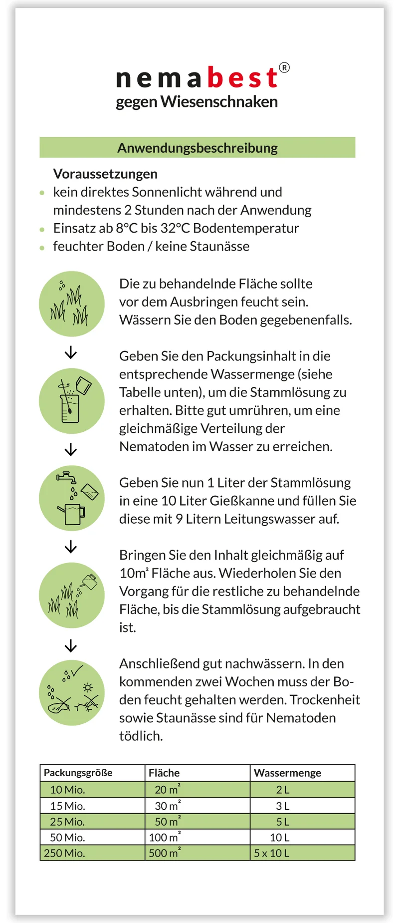 nemabest® SC+SF Nematoden gegen Wiesenschnaken (Tipula)