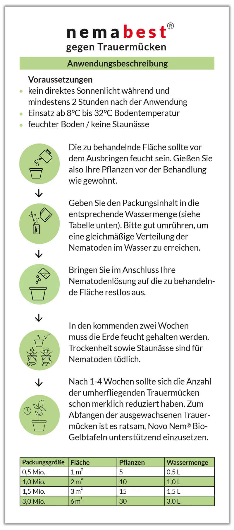 nemabest® SF Nematoden gegen Trauermücken
